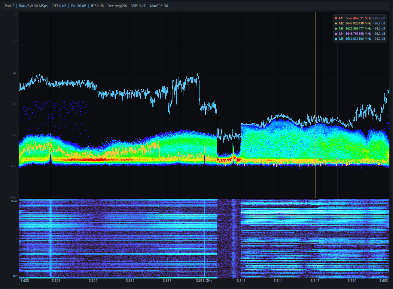 Vue DPX et waterfall de DeepaceRTSA